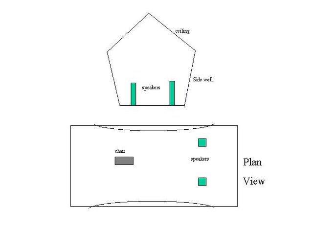 RoomShape