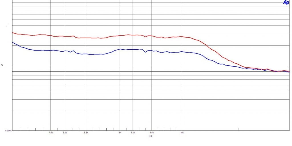 THD N vs Frequency of KING Maraschino driving SPKR SNAKE and 12-gauge "zip cord"