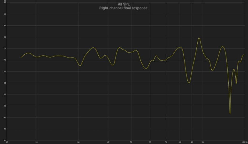 recorded response in 