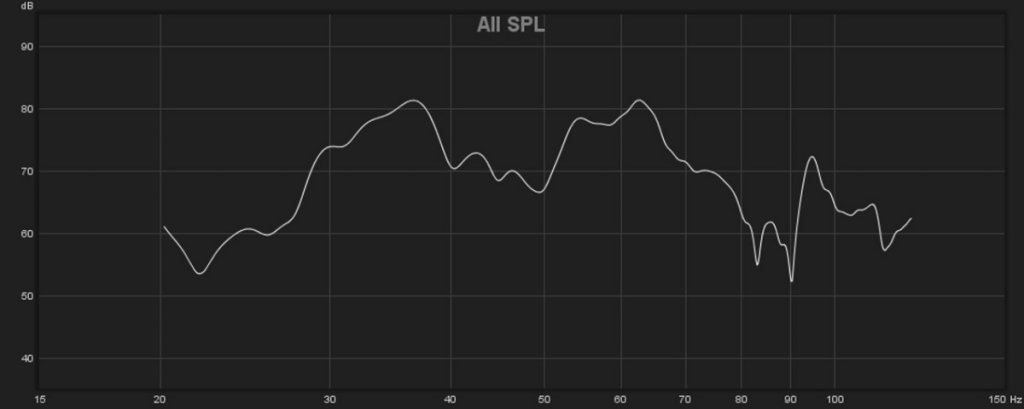 this is the measured response before any eq other than B&W's built-in management.