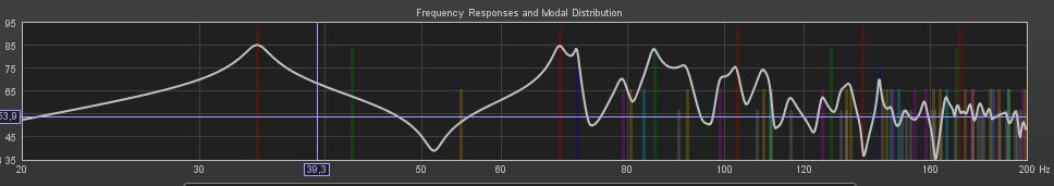 this is the predicted response from the REW software room simulation