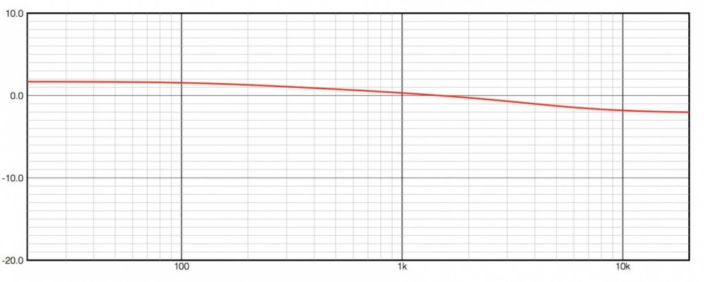 target curve
