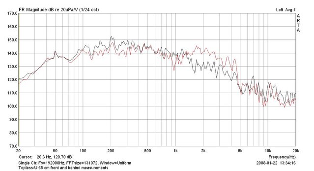 Topless-U 65 cm front and back measurements