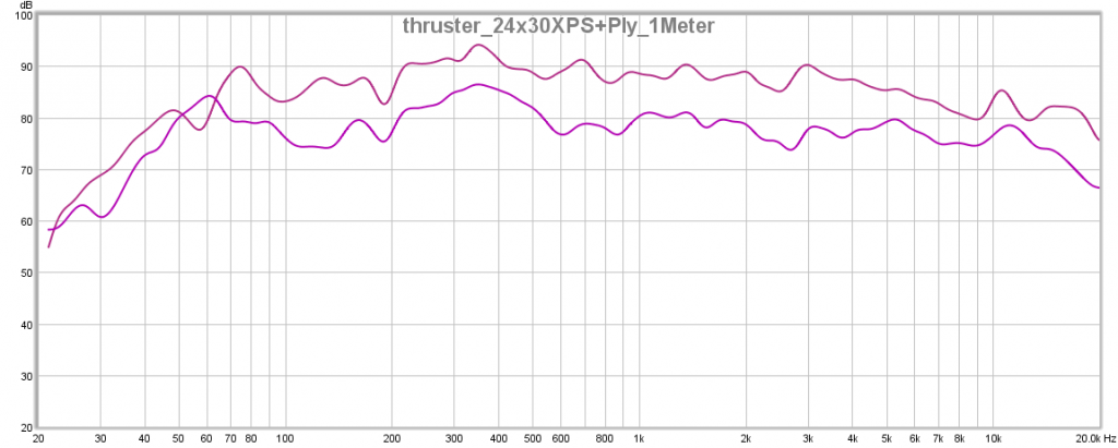 Thruster 24x 30XPS Ply 1Meter Same Power Level
