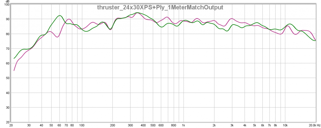 Green = 1/8" Ply | Purple = 1" XPS