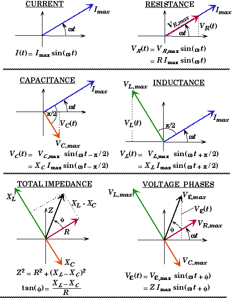 Electron, current, behaviour of the magnetic fields..