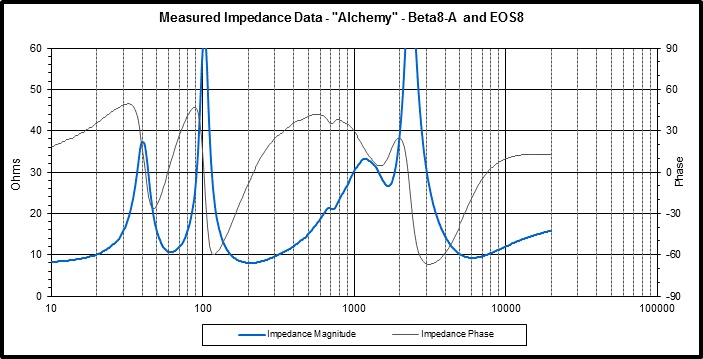 alchemy impedance 2