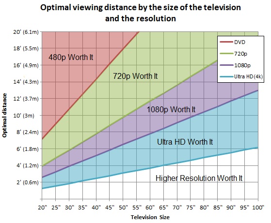 TV Screen Size Chart