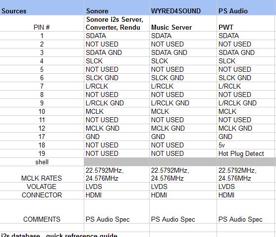 PS Audio I2S pinout