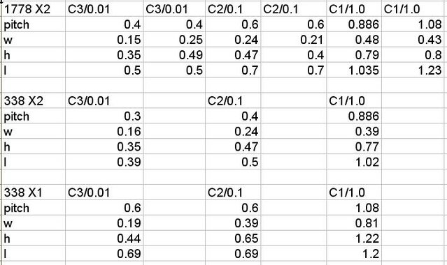 Felix cap table revised