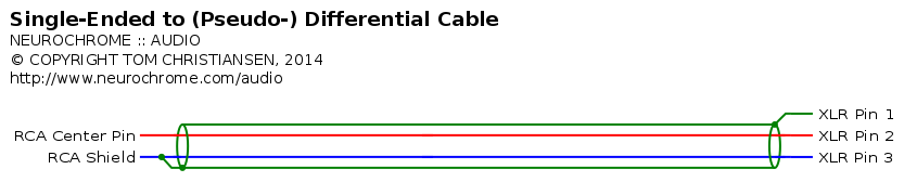 Pseudo Diff Cable
