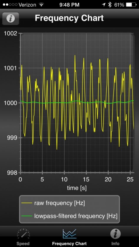 Screen grab from Platter Speed app after changing belts.