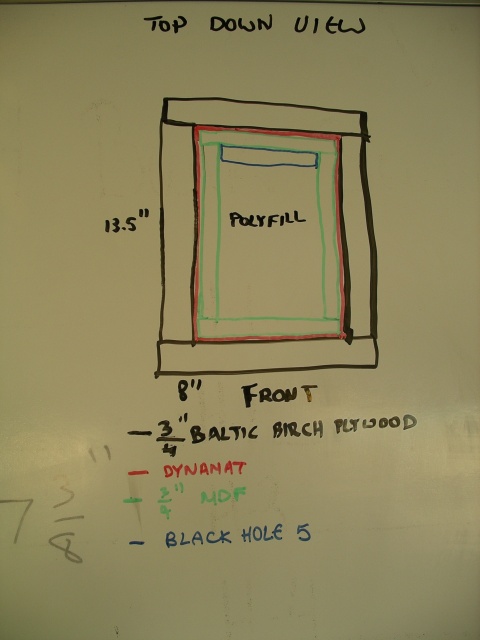 Top side down diagram