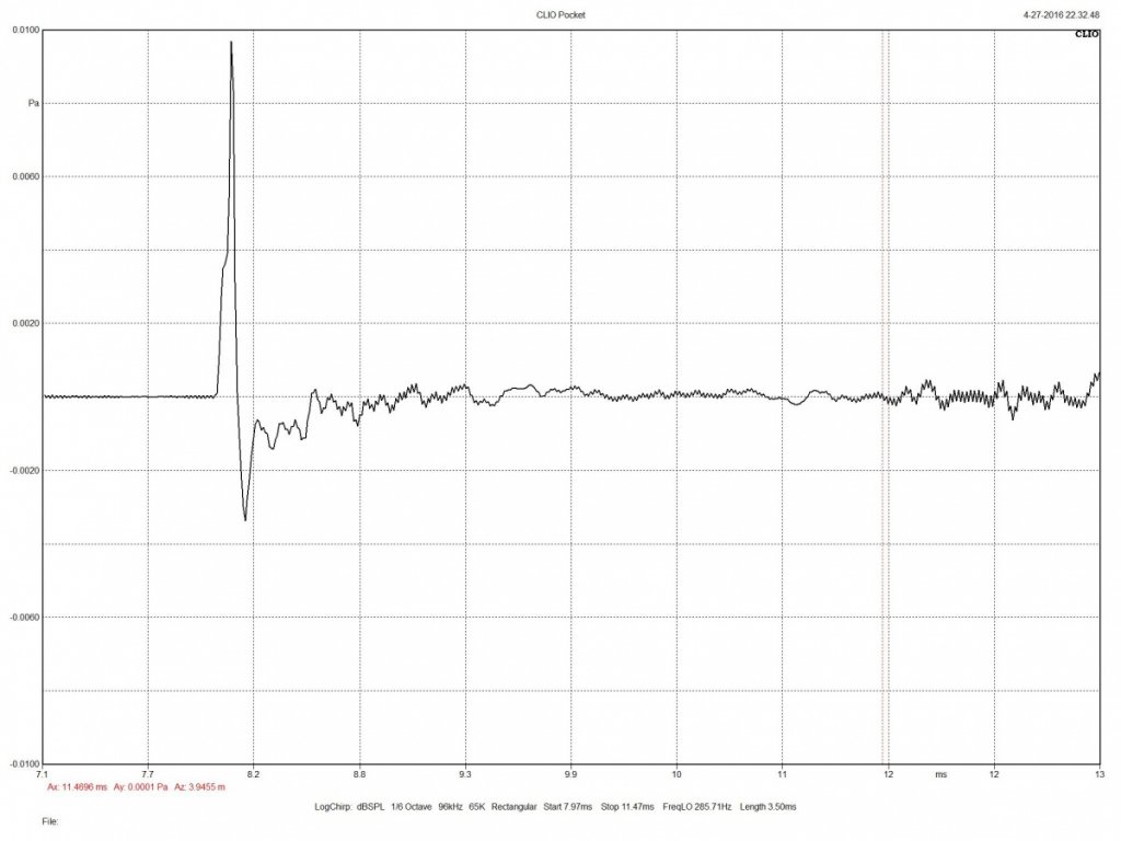 FPS array impulse response