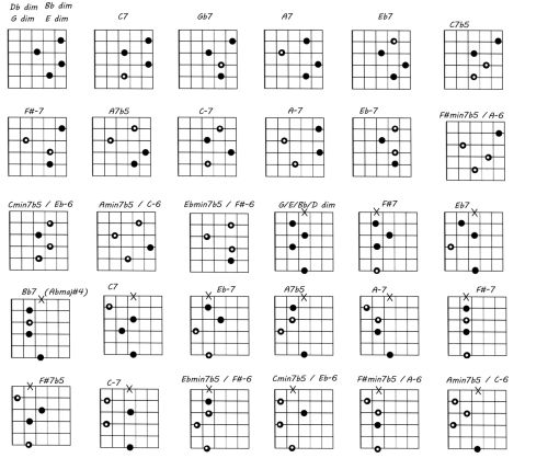 diminished-chords 2