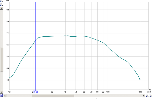 FR_di_sub - Frequency response at the listening position with low frequency boosting using the Reckhorn B1 (http: /www.reckhorn.com/index.php?ln=en&prod=b 1) and low pass filtering using the sub output of a Sharp home theater receiver.