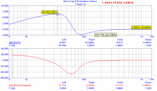 T-Bass Stock - Simulation of stock T-Bass circuit