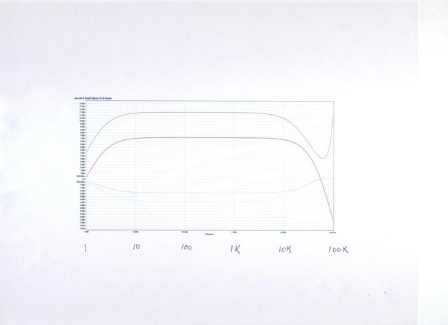 dac-60 FR graph