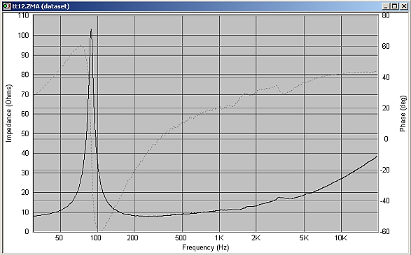 ToneTubby AlNiCo 12" Impedence Plot