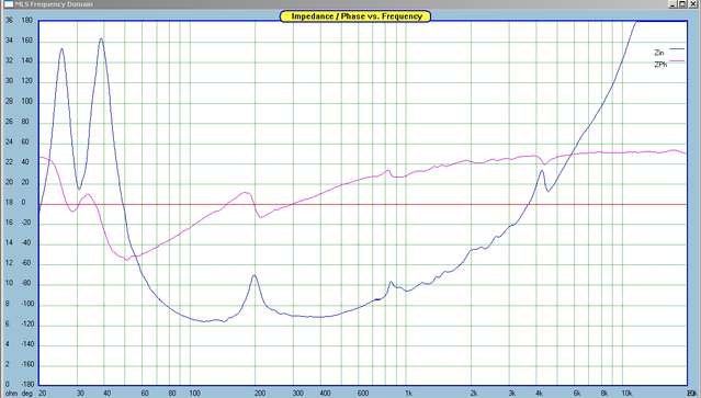 Impedance plot measured on a single woofer (both woofers are mounted)