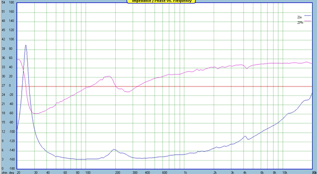 dipole-impedance-nosides-foam