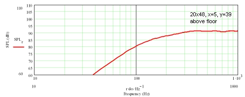 FR Feastrex D5nf in OB