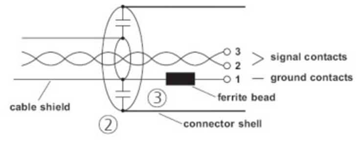 Neutrik EMC connector