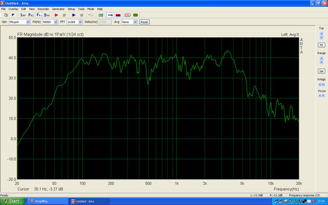 Initial measurement - Frequency response of the H1EDD Tone Tubby driver in a 750x900mm baffle, before break-in.