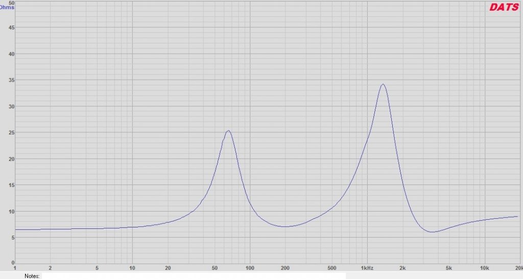 SA-2 Sealed Impedance