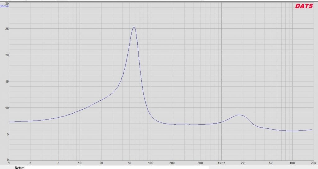 6102AG impedance