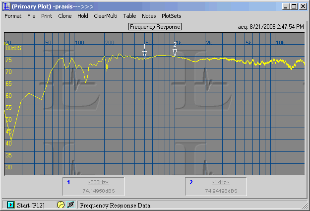 30 degrees off-axis