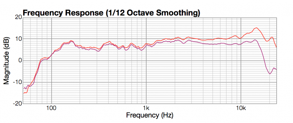 10F-8414 20cm on axis and 30 deg