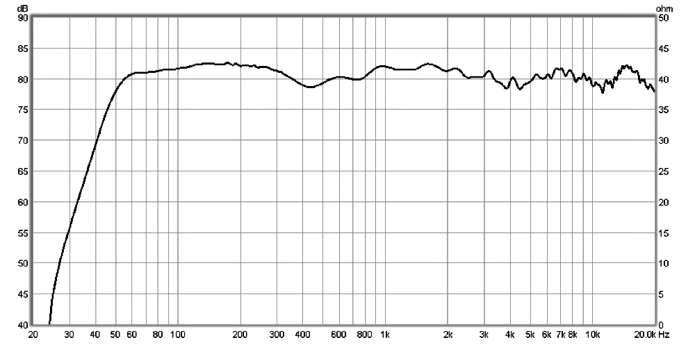 SP-ONE FR plot