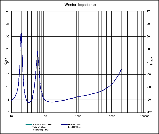 woofer impedance