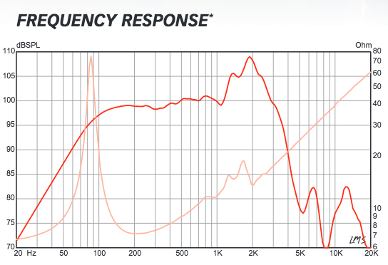 response