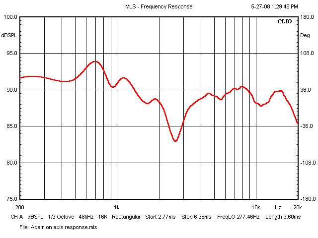 Adam's MMTMM - 5 1/2" P.E. buyouts with GR-Research T6 tweeter