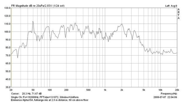Alpha 15, fullrange 2 5m 90 cm