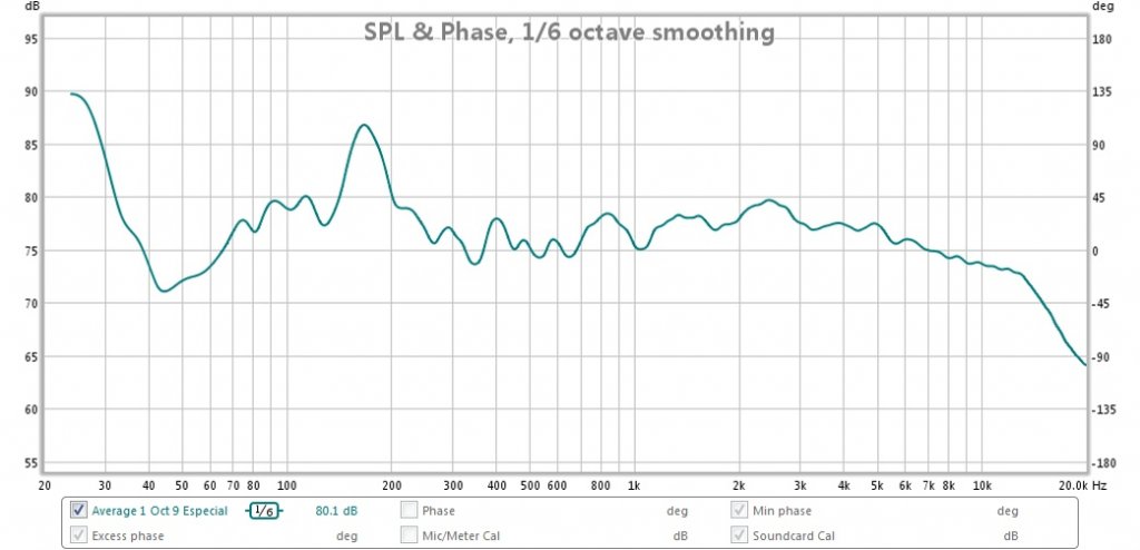 especiale avg curve oct 9 2016
