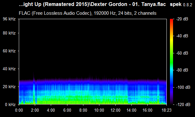 Dexter Gordon - . Tanya.flac