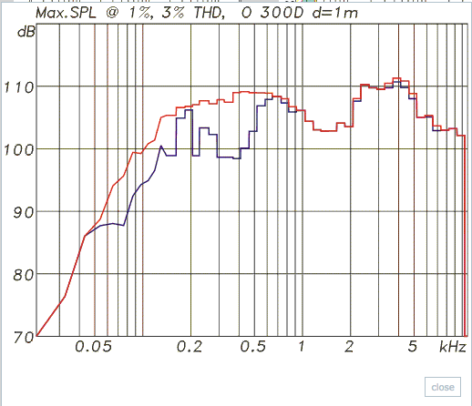 max spl