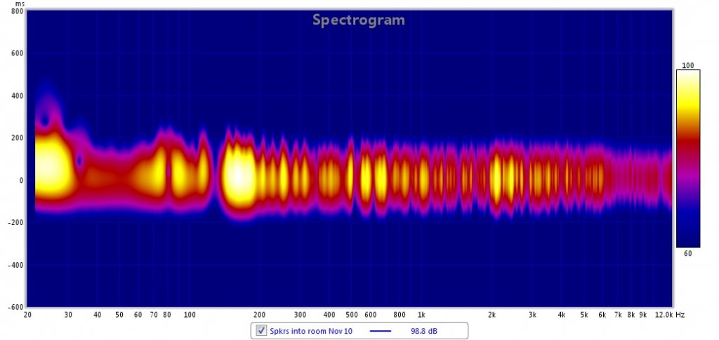 spectrogram nov 10