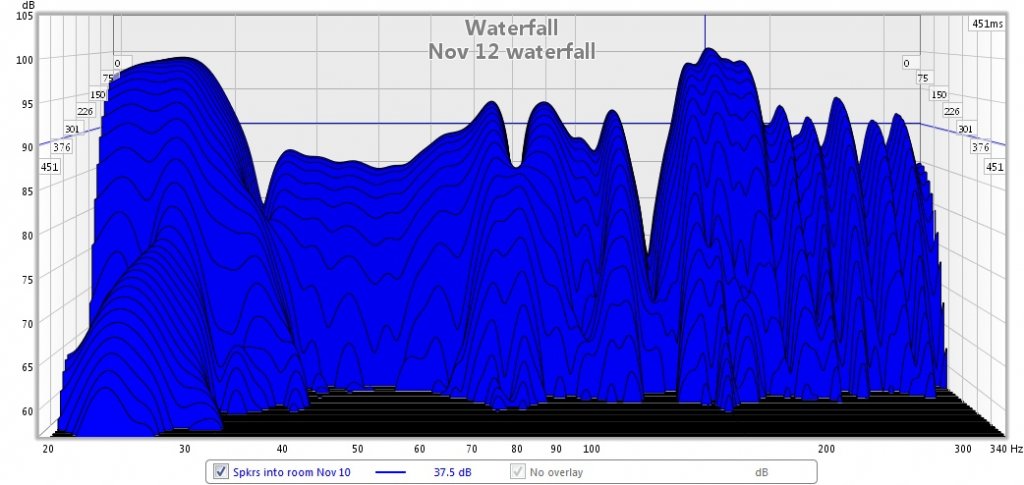 nov 12 waterfall