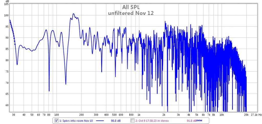 unfiltered spl nov 12