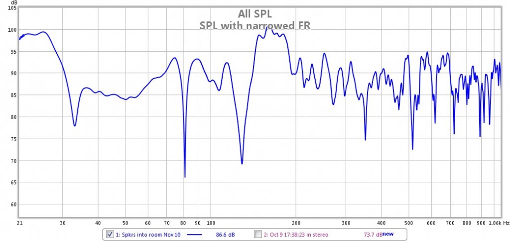 narrowed spl fr to look at lows