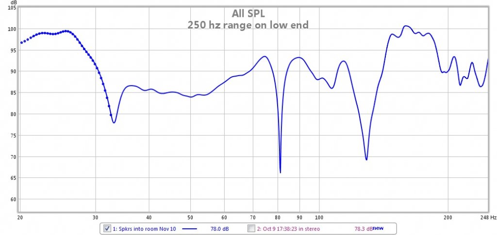 250 hz range on low end