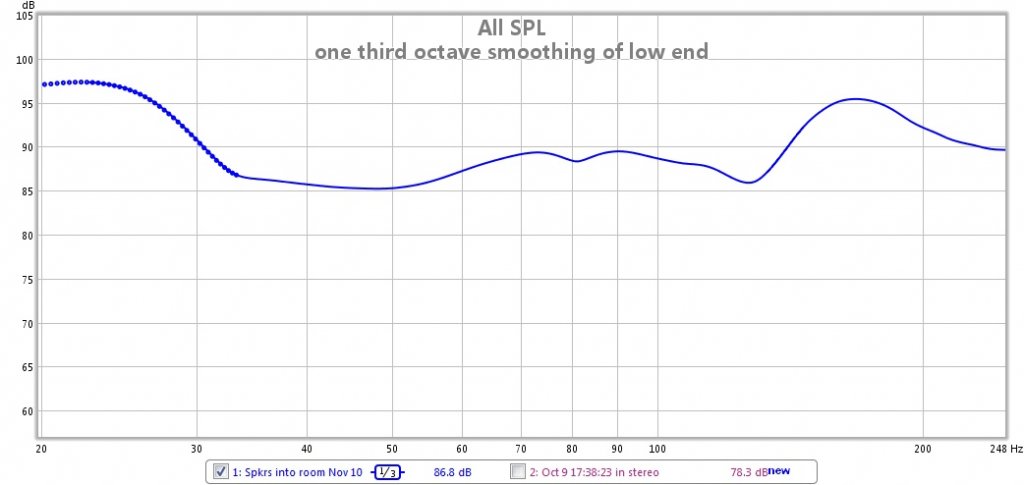 one third smoothing of low end for comparison