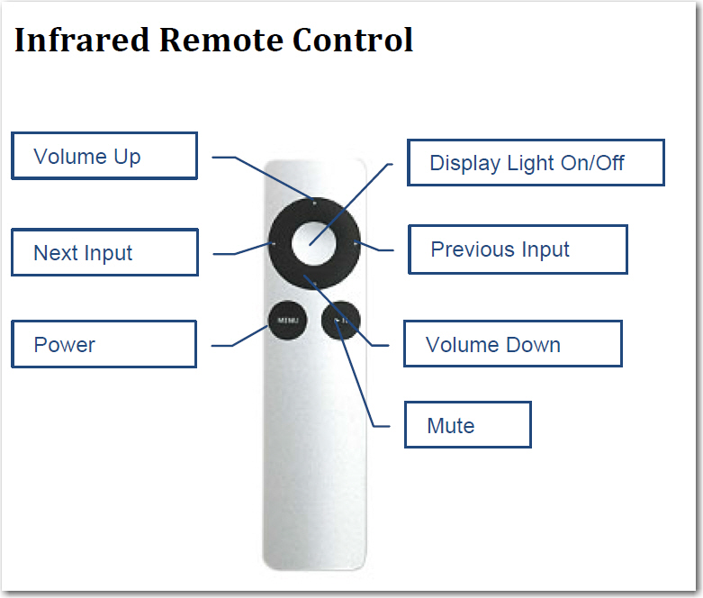 Remote