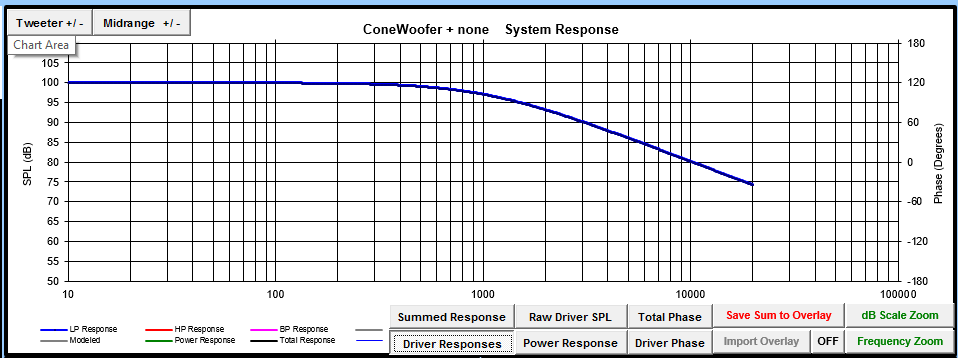 PCD response screen