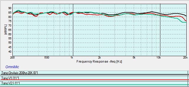 Tono Vertical Response