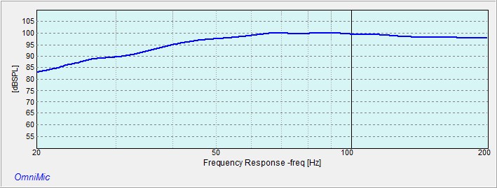Tono Nearfield 20-200 hz Ported